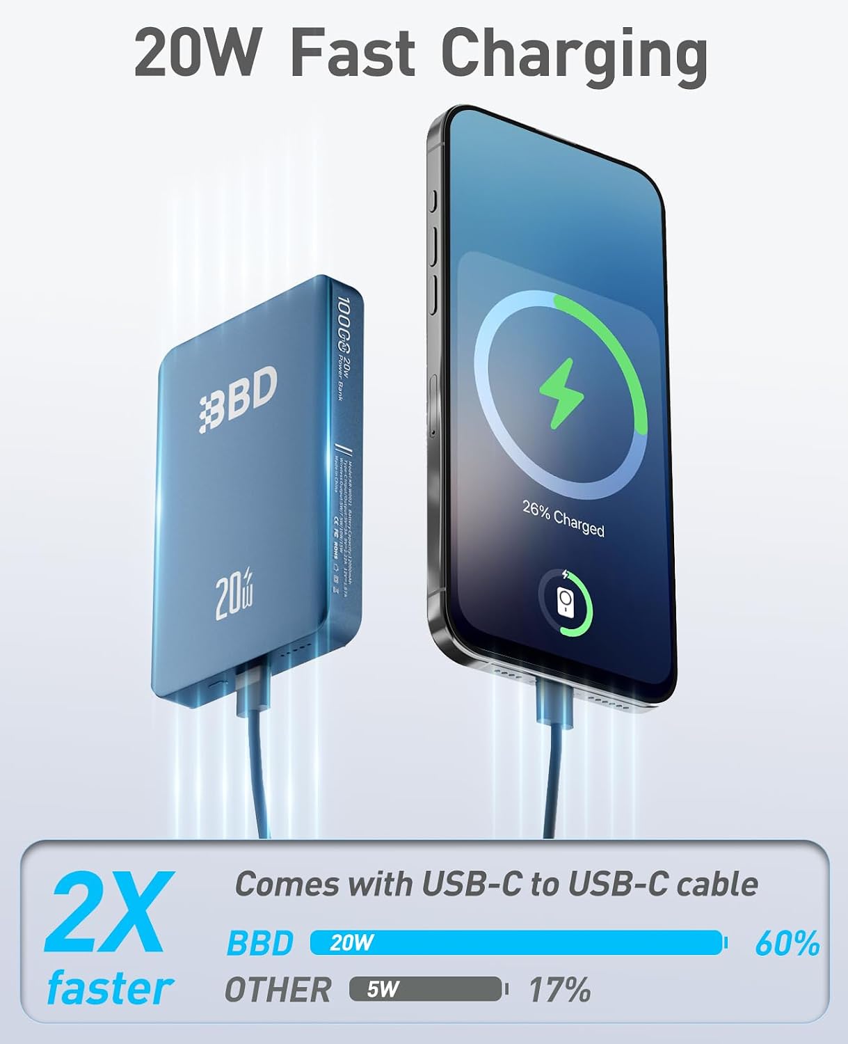 MagSafe Portable Charger - 10,000mAh Magnetic Power Bank with Fast Charging PD 20W, Includes USB-C Cable, Slim Design for iPhone 12/13/14/15/16/17 Series, 1 Pack, Blue